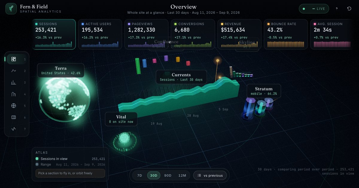 Screenshot of the 3D Analytics demo