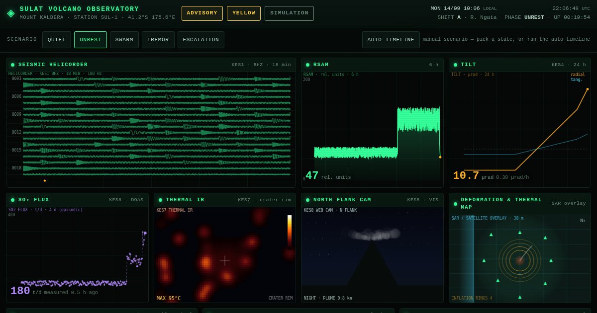 Screenshot of the Volcano Monitoring Station demo